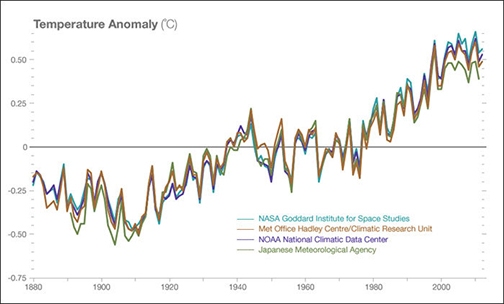 Climate graphs copy