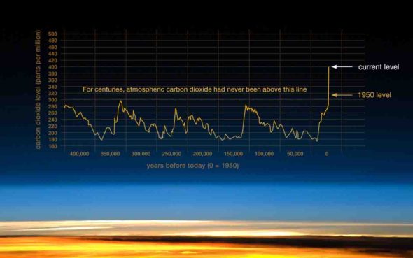 Climategraph copy